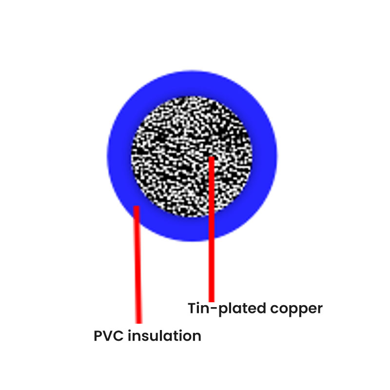 کابل استاندارد خودرو آلمان - FLRY-PVC (دیوار نازک)